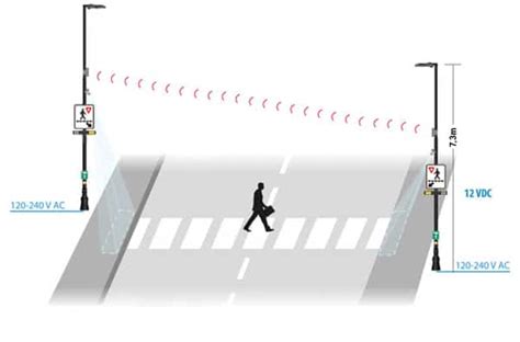 Stp Lux Crosswalk Lighting System Smart City Traffic Innovation