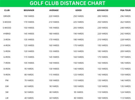 Golf Club Range Chart Yardage Charts And Top Distance Tools 2024