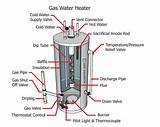 Photos of Gas Water Heater Fan