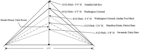 Shed Roof Pitch Angle