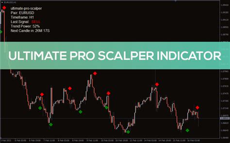 Ultimate Pro Scalper Indicator For Mt4 Download Free Indicatorspot