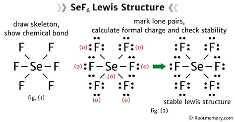 Lewis Structure Of Sef Root Memory