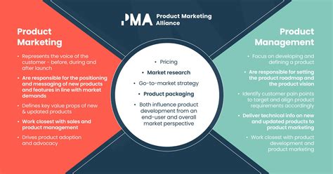 Whats The Difference Between A Product Manager And A Product Marketing