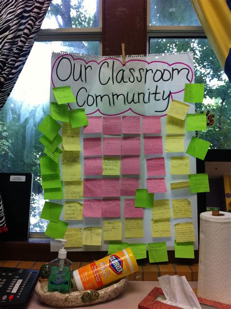 Our Classroom Community Classroom Community Classroom Teaching