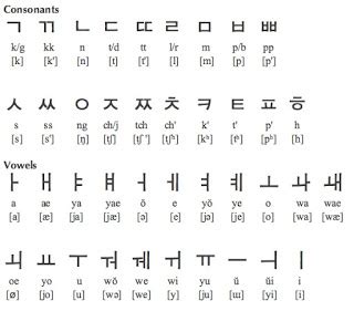 Without it, you will not be able to say words properly even if you know how to write those words. Learn Korean With Sam: Lesson 1.1 The Korean Alphabet (Hangul)