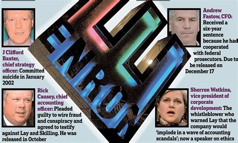 Enron Collapse The Scandal That Shook Wall Street This Is Money