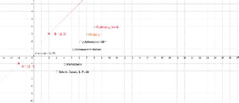 Die steigung einer linearen funktion entspricht der zahl vor dem x. mathbu 904 Lineare Gleichung, Graph und Wertetabelle ...