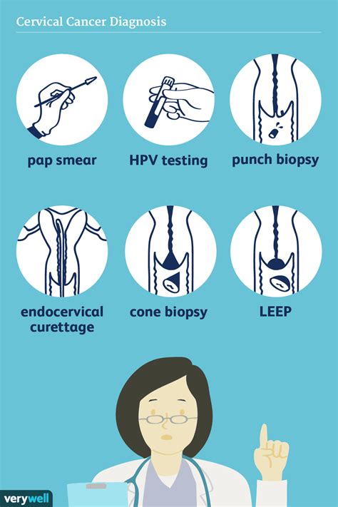 How Cervical Cancer Is Diagnosed