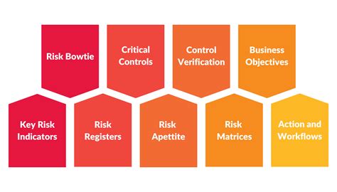 Risk Management Software Corporate Governance Risk