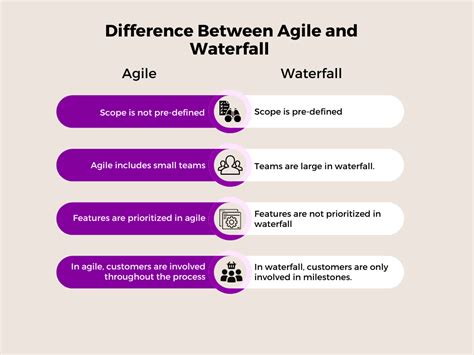 What Is Agile Methodology Definition And Types Chisel