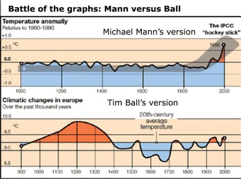 Milankovitch Cycle A Timetable For Ice Ages Au