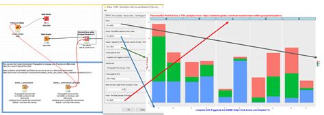 Stacked And Grouped Bar Chart KNIME Analytics Platform KNIME