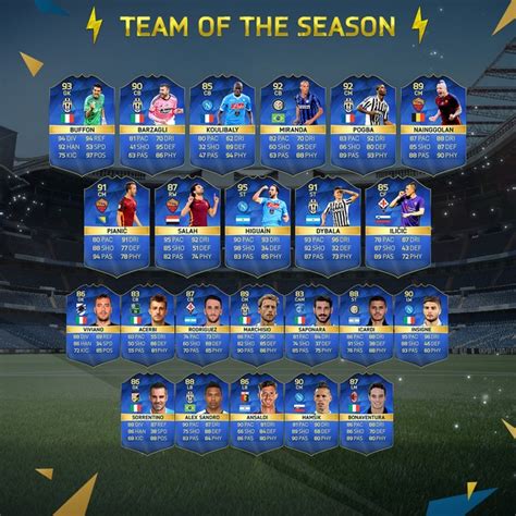 Team of the Season – Serie A – FIFA 16