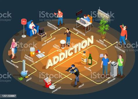 Addictions Bad Habits Drugs Isometric Flowchart Stock Illustration