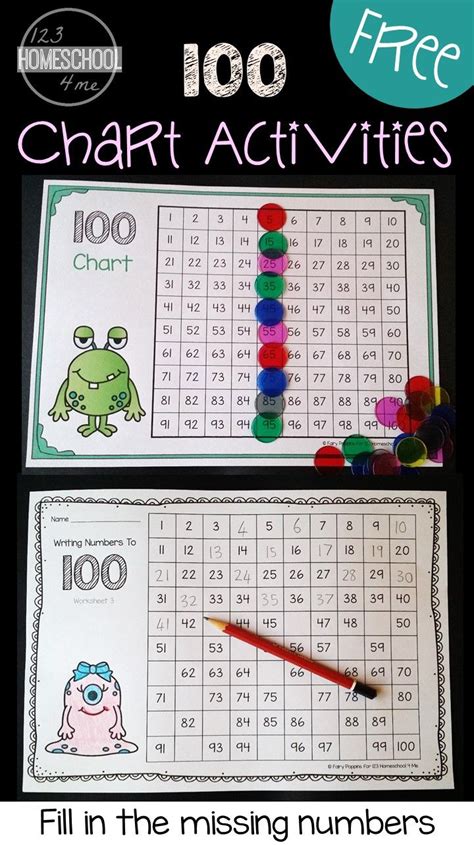 Hundreds Chart Printable | Homeschool math, Math classroom, Elementary math