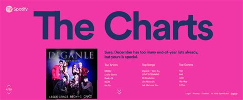 Kau sedang mencari informasi tentang cara melihat spotify wrapped 2018 , engkau cara melihat nisn. Sudah Punya Playlist 2018 dari Spotify Wrapped?