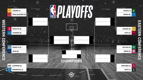 Nba Playoff Bracket 2020 Updated Tv Schedule Scores Results For