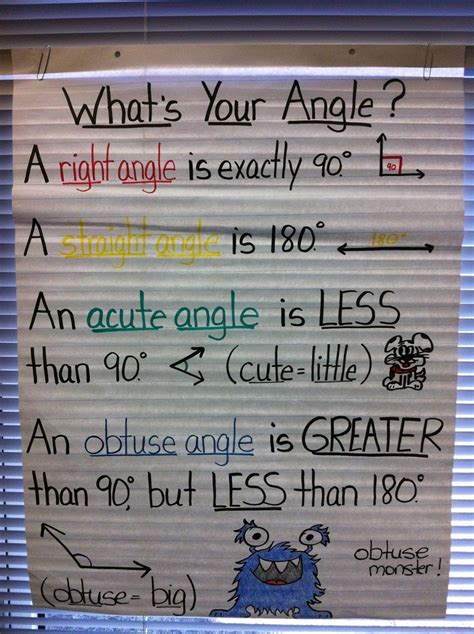 Angles Anchor Chart Picture Only Fourth Grade Math Math Charts