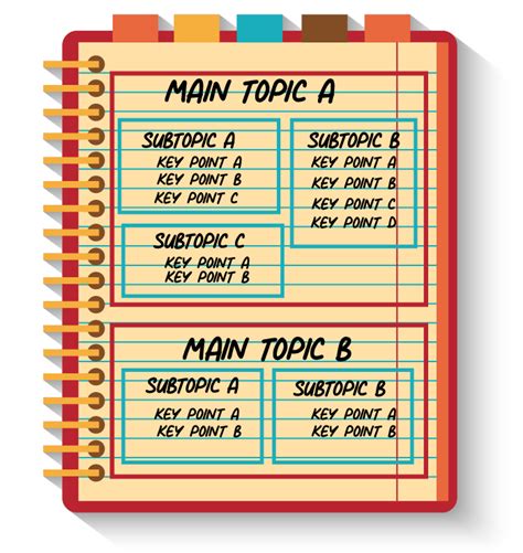 The 5 Types Of Note Taking Methods You Need To Learn The Global Scholars