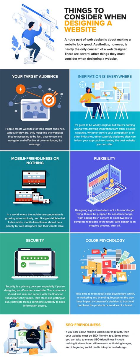 Seven Key Considerations For Great Website Design Infographic