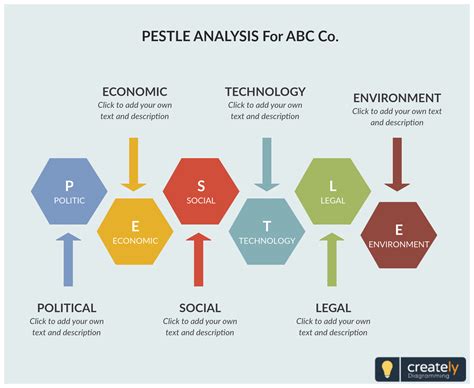 Pestel Analysis Diagram Photos