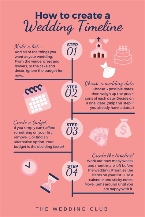 how to create your own wedding planning timeline the wedding club wedding timeline wedding