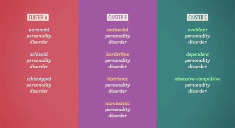 Personality Disorders Video