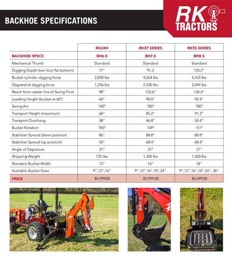 Backhoes Rk Tractors