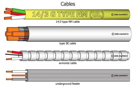 How do you decorate your home? Cable types. (With images) | Electrical wiring, Basic electrical wiring, Electricity