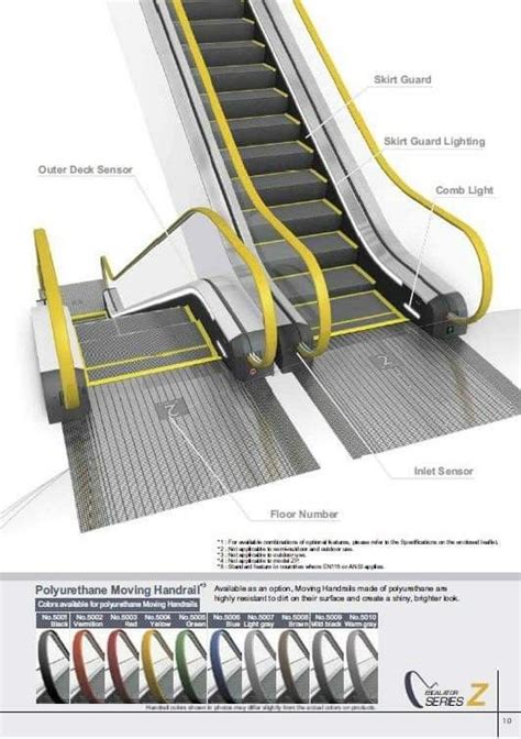 How Escalators Work Escalator Section Drawing House Interior Decor