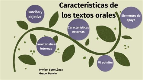 Características De Los Textos Orales By Myriam Soto On Prezi Next