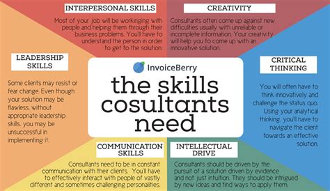 Youll Need To Have These Skills In Order To Succeed In Consulting