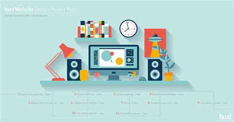 Website Design Project Plan - Breeze Website Designers
