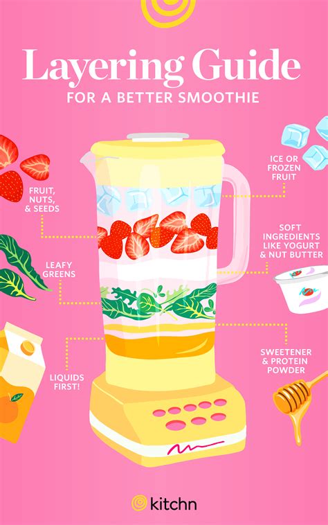 A Layering Guide To A Better Smoothie Best Smoothie Blender Good