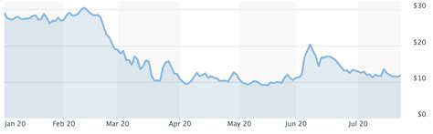 Delta air lines ( nyse:dal) kicked off a round of consolidations that helped stabilize the business when it acquired. Aviation Round-Up: Horrible Figures for United and ...