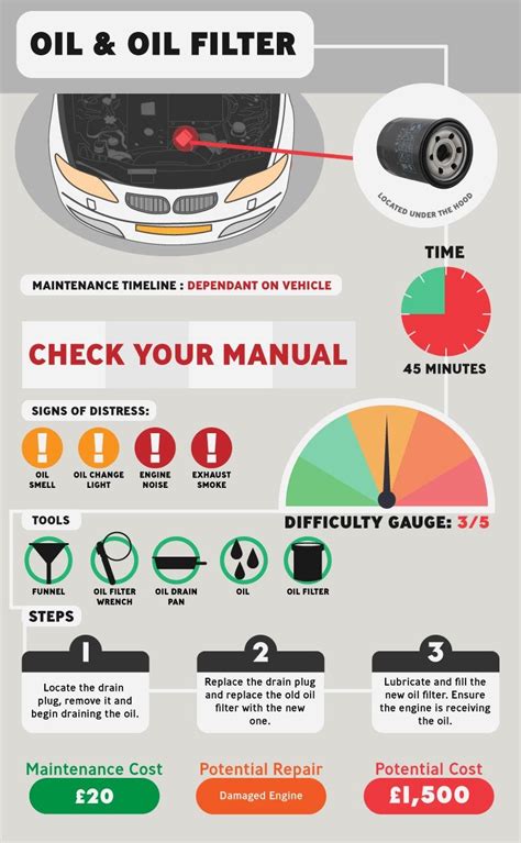 The Ultimate Car Maintenance Summer Driving Checklist In 2021 Car