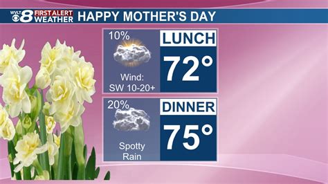 Cool Nights Ahead One Day Warmth On Mothers Day