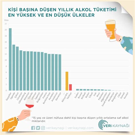 Veri Kaynağı on Twitter Türkiye yıllık ortalama kişi başı tüketilen