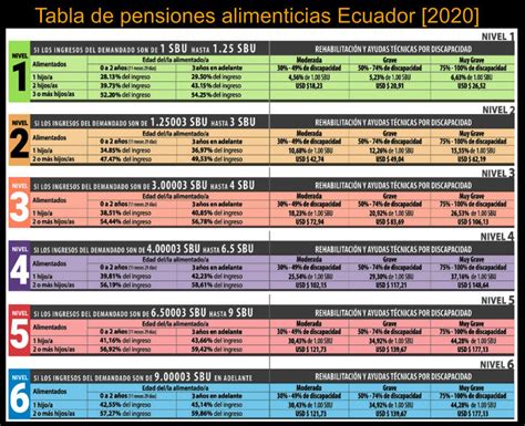 Descarga La TABLA De Pensiones Alimenticias Ecuador 2020