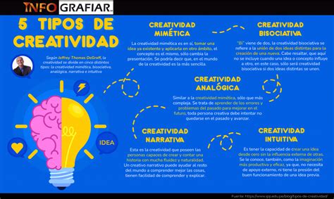 5 Tipos De Creatividad ¿cuál Es La Tuya Infografiar