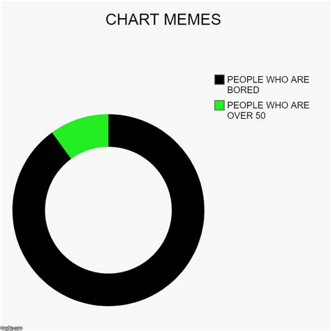 Chart Memes Imgflip