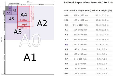 A series of paper sizes is defined by iso 2016. SIze, Kích thước khổ giấy A0, A1,A2,A3,A4,A5,A6,A7 trong ...