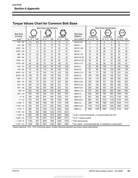 Metric Bolt Torque Table Pdf Screw Kilogram 44 Off