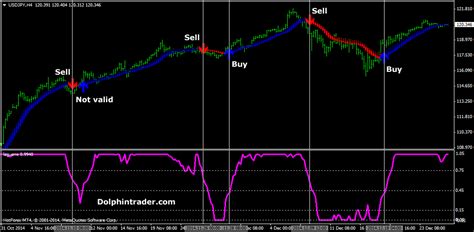 Having the genuine sources of raw materials worldwide, we carry out supplies of premium q. Simple Winning Forex System