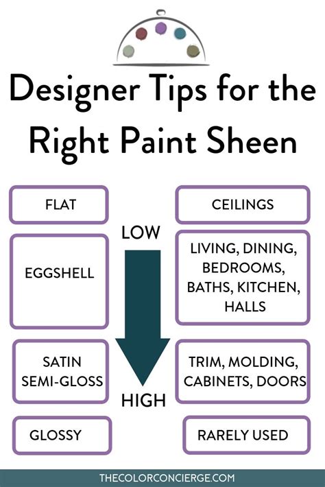 Designer Tips For The Best Paint Sheen Paint Sheen