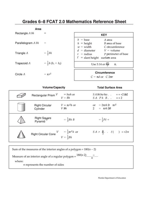 Math Reference Sheet Printable