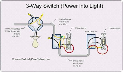 Electrical Wiring Diagram Electrical Work Electrical Outlets 3 Way