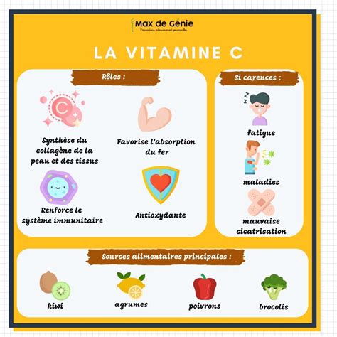 Vitamines Et Minéraux Comprendre Leurs Rôles Signes De Carence Et