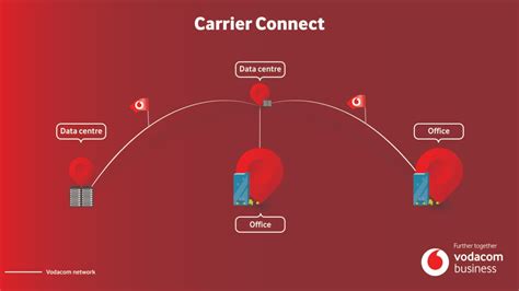 Vodacom Carrier Services Global Connectivity Capability Vodacom