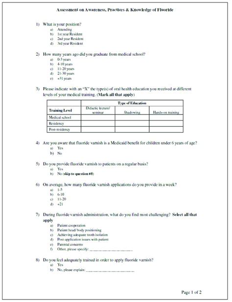 Pre And Post Intervention Survey To Pcps Download Scientific Diagram